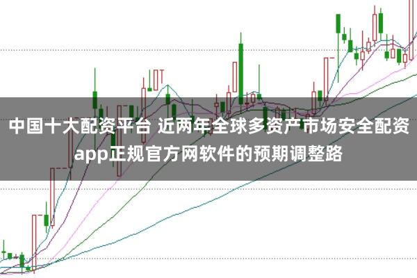 中国十大配资平台 近两年全球多资产市场安全配资app正规官方网软件的预期调整路