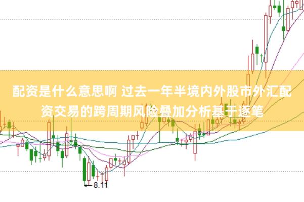 配资是什么意思啊 过去一年半境内外股市外汇配资交易的跨周期风险叠加分析基于逐笔