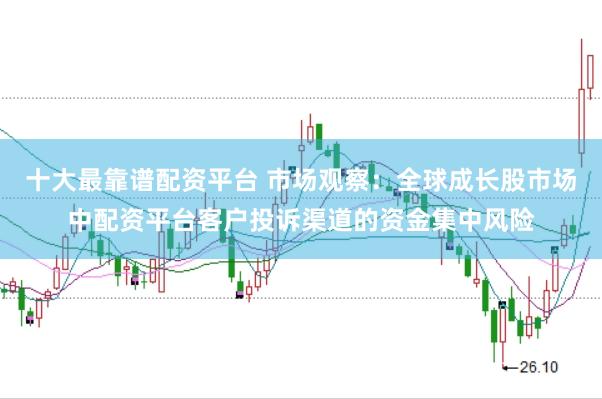 十大最靠谱配资平台 市场观察:全球成长股市场中配资平台客户投诉渠道的资金集中风险
