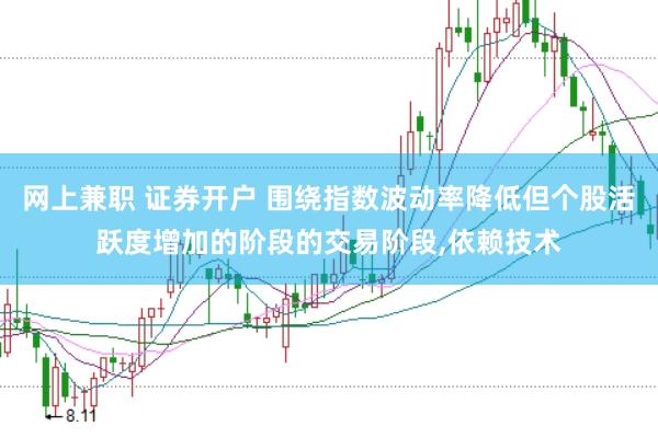 网上兼职 证券开户 围绕指数波动率降低但个股活跃度增加的阶段的交易阶段，依赖技术