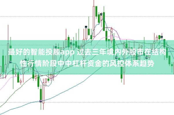 最好的智能投顾app 过去三年境内外股市在结构性行情阶段中中杠杆资金的风控体系趋势
